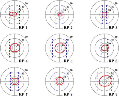 Adaptive Gaze Strategies for Locomotion with Constricted Visual Field